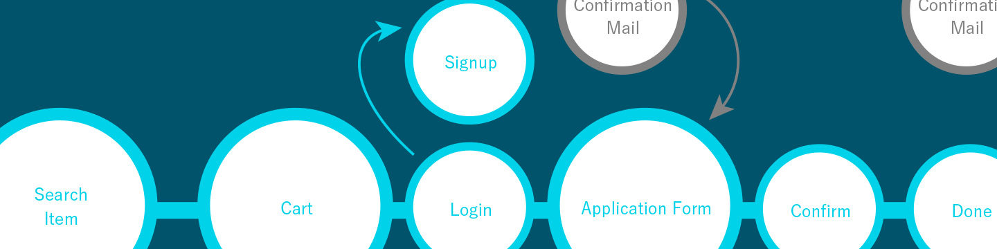 Design and IA Domain