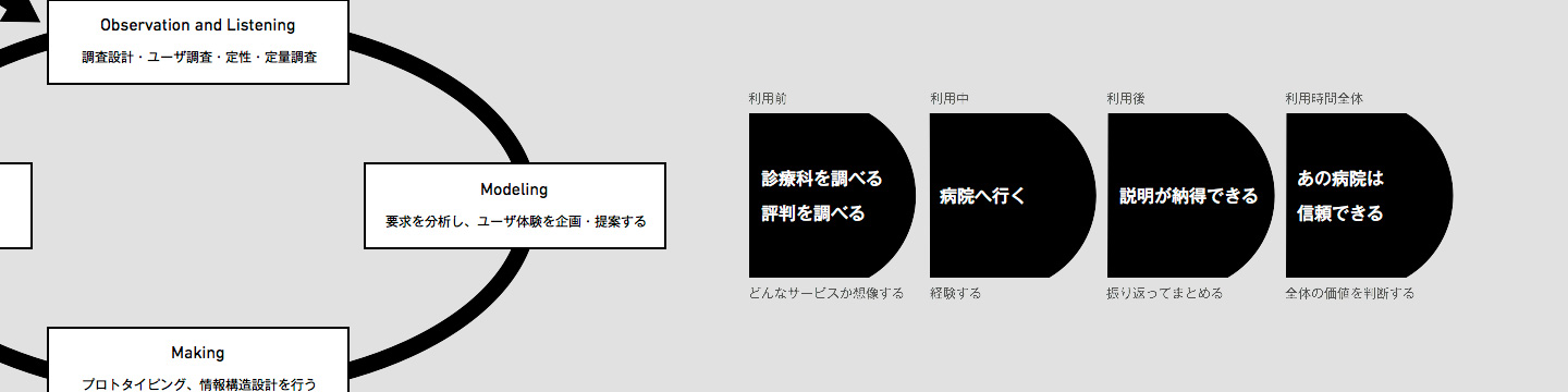 Business Development Domain